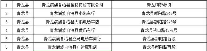 秦皇岛首批电动自行车“以旧换新”网点公布→