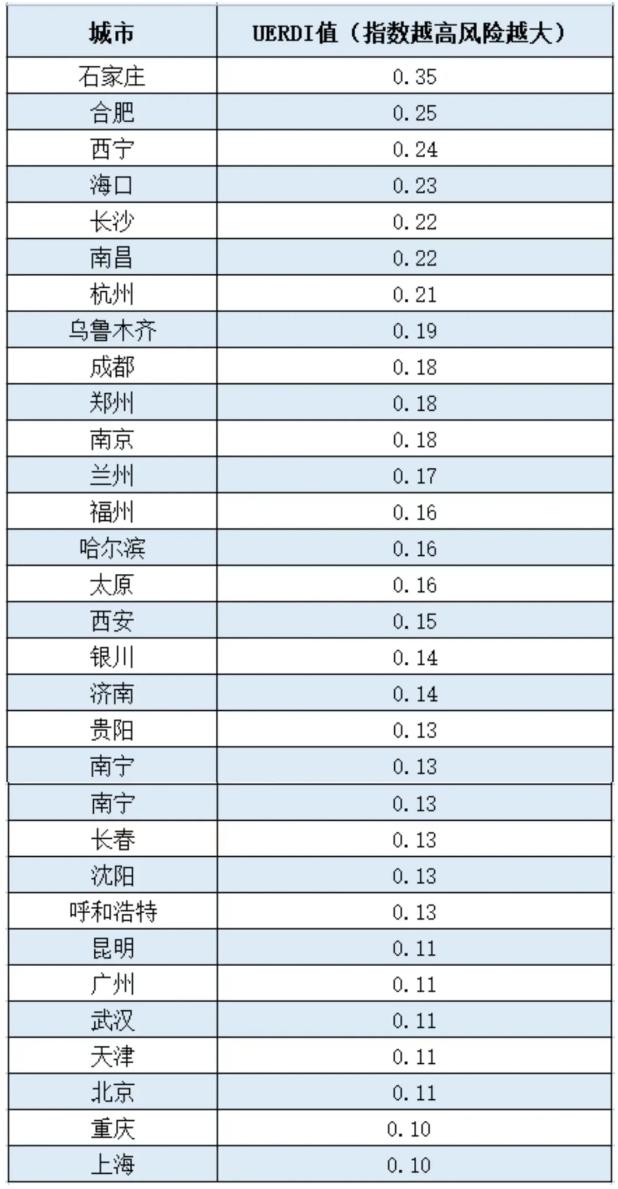 半个月3次地震，这个省会怎么了