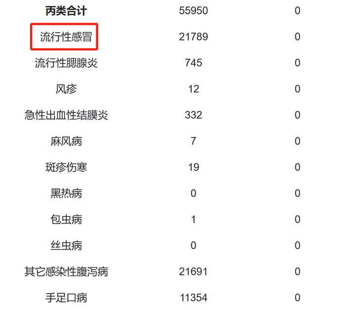 广东近期2万人中招！已有5岁娃急性脑坏死：孩子有这5种症状，千万别当普通感冒治(图1)