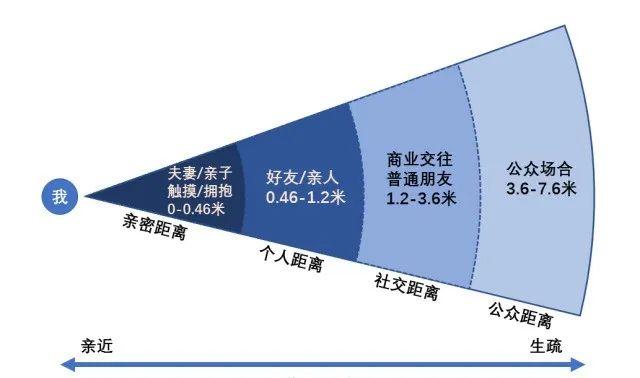 2024年新澳门免费资料,女高管与男下属上班约会开房，男方妻子闹到单位！被开除后她辩称：一直保持0.46-1.22米“个人距离”