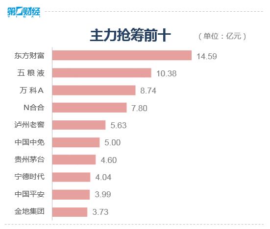 大盘量价齐升重返3000点 “红包”行情能否再接再厉？