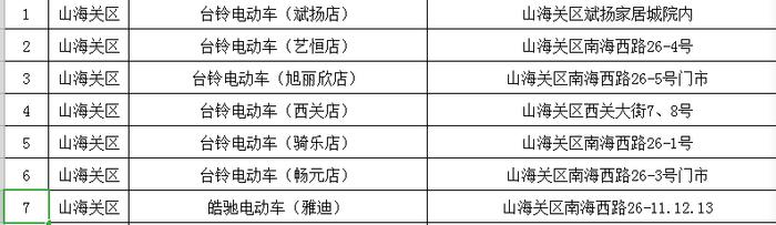 秦皇岛首批电动自行车“以旧换新”网点公布→