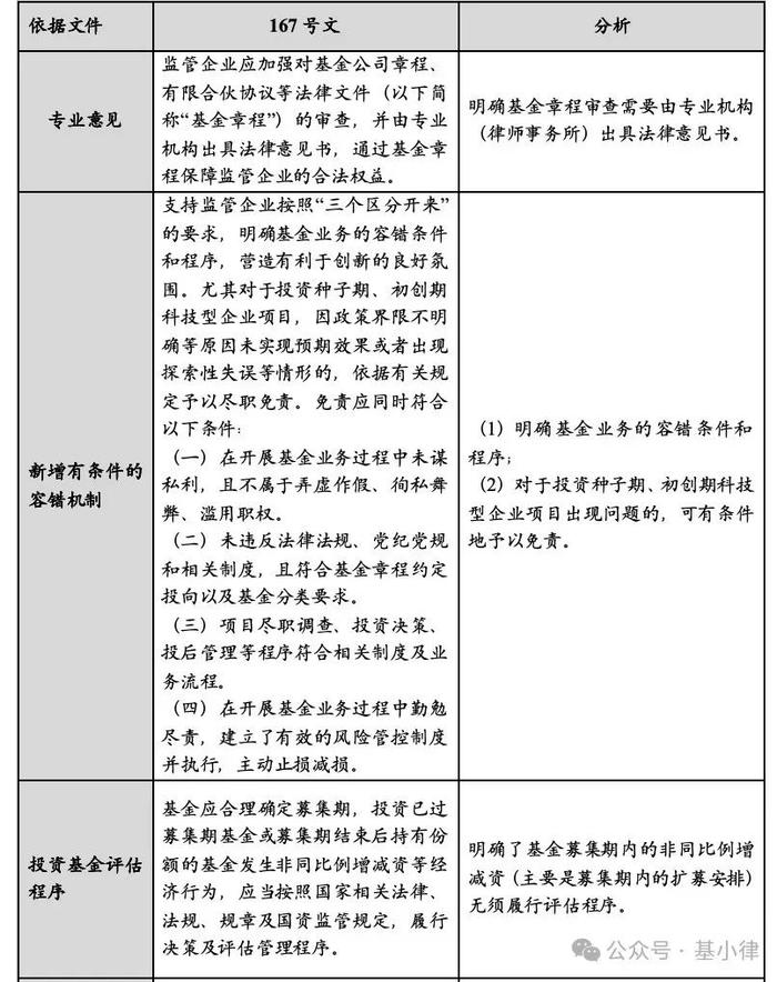 上海国资私募基金业务新规六大变化