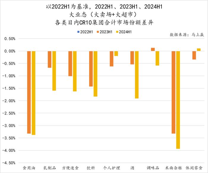 辛巴、名创争入局，超市卖场将走向何方？