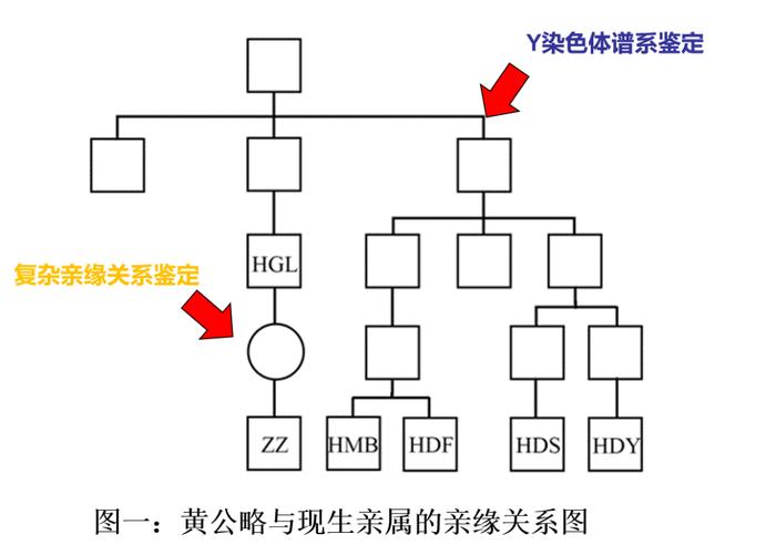 科技考古，让黄公略烈士时隔93年回家了！