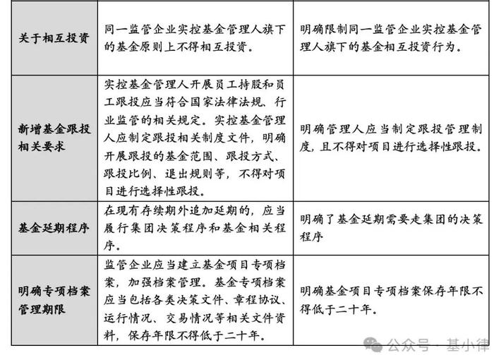 上海国资私募基金业务新规六大变化