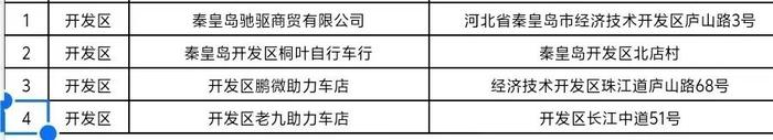 秦皇岛首批电动自行车“以旧换新”网点公布→