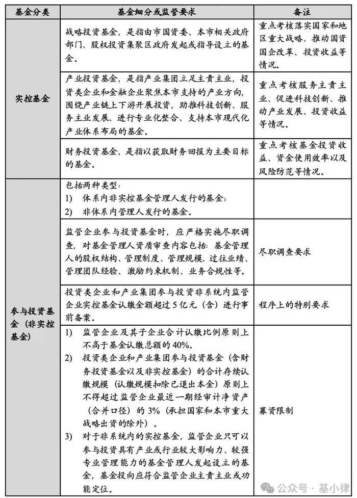 上海国资私募基金业务新规六大变化