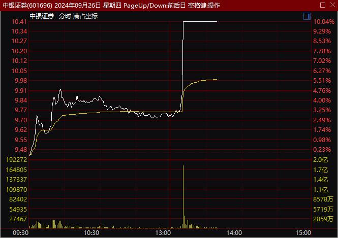 重磅会议最新定调！A股、港股突然猛拉！