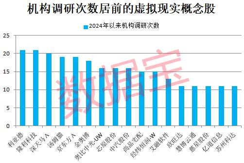 高盛罕见发声，A股被爆买，领头羊板块是这几个！Meta发布最新款VR设备，机构扎堆调研的概念股揭晓