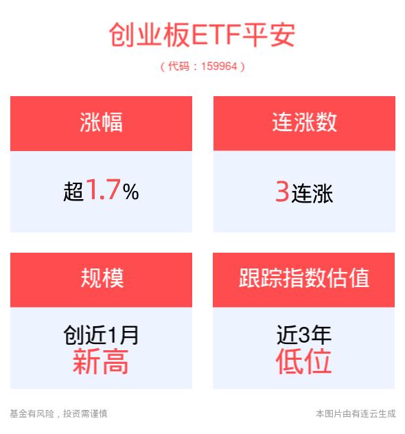 货币、财政政策接连发力，超跌成长风格有望全面爆发，创业板ETF平安(159964)、中证500ETF平安(510590)配置机遇备受关注