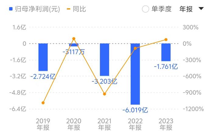 拟近50亿元收购关联方锦湖轮胎背后：青岛双星近五年合计亏损超14亿元