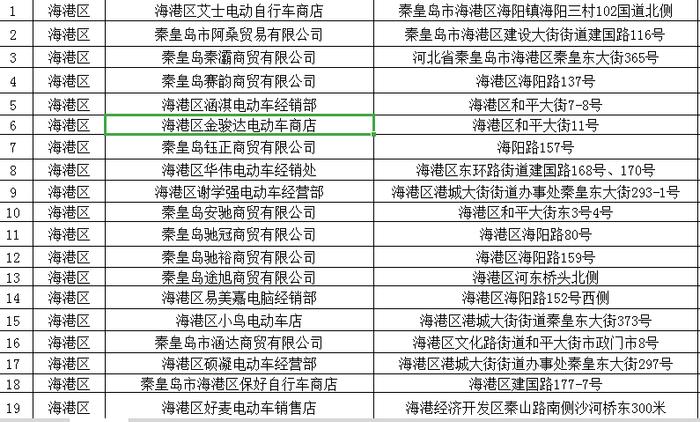 秦皇岛首批电动自行车“以旧换新”网点公布→