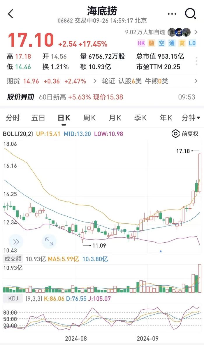 “涨得头晕目眩!”A股爆拉,收复3000点!超5000只个股上涨,五粮液、泸州老窖、山西汾酒全部涨停!爽爆了... 第4张 “涨得头晕目眩!”A股爆拉,收复3000点!超5000只个股上涨,五粮液、泸州老窖、山西汾酒全部涨停!爽爆了... 第4张