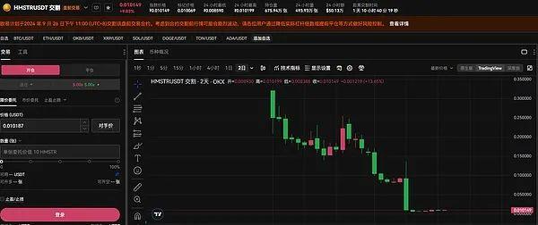 HMSTR空投收益不及预期 贬值的TON小游戏还值得撸吗