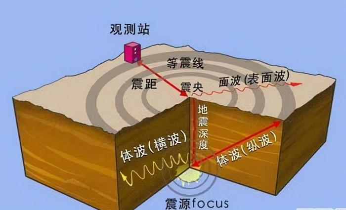 半个月3次地震，这个省会怎么了