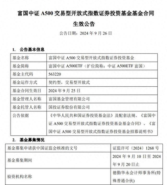 募集金额20亿元！6只中证A500ETF相继成立，哪一只认购户数最多？