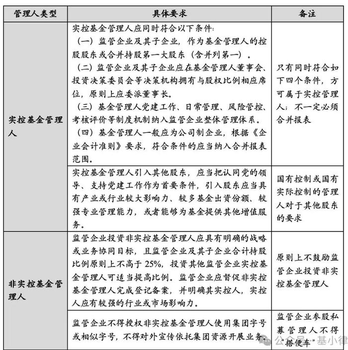 上海国资私募基金业务新规六大变化