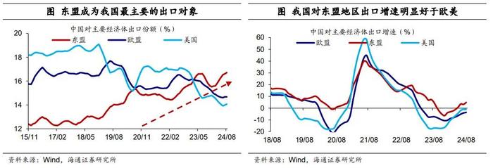 荀玉根等：中国对东盟的出口是转口贸易吗？