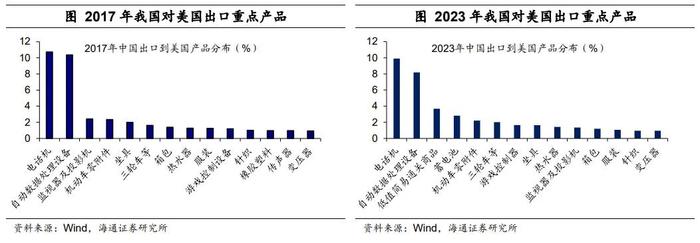 荀玉根等：中国对东盟的出口是转口贸易吗？