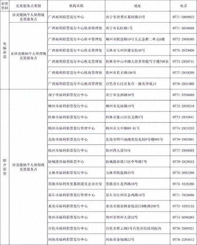 关于广西福利彩票兑奖服务点的公告