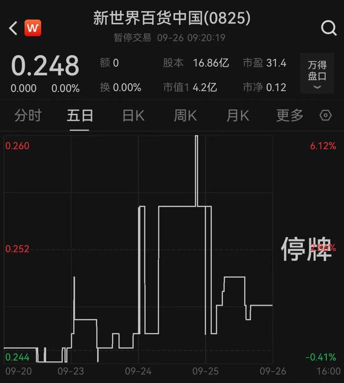 突然停牌！或撤换行政总裁？