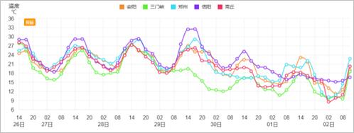 这些地方将出现初霜冻！强冷空气假期来袭！还有8-12℃强降温、大风降水！