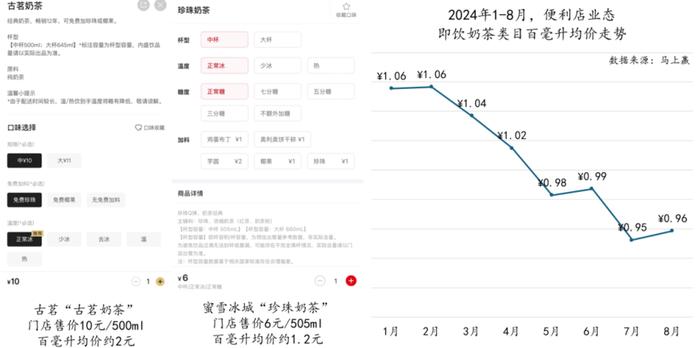 辛巴、名创争入局，超市卖场将走向何方？