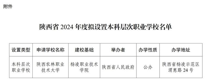 最新！陕西拟新增一所本科院校！多所高校增设本科专业→