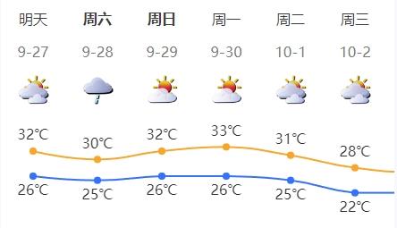 强冷空气即将抵达广东！国庆出游天气有变…