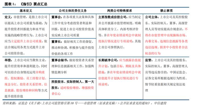 中信建投：市值管理指引意见稿出台 A股市场优胜劣汰加速