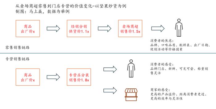 辛巴、名创争入局，超市卖场将走向何方？