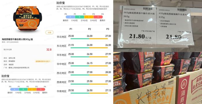 辛巴、名创争入局，超市卖场将走向何方？