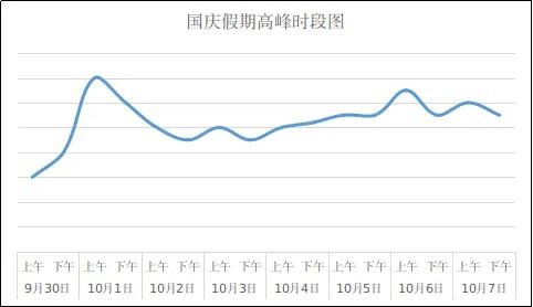 先收藏！这条微信国庆出行用得上……