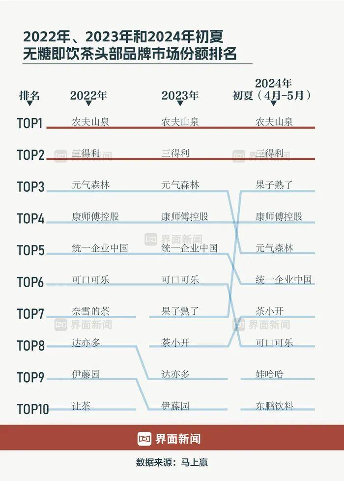 传统一让经销商二选一