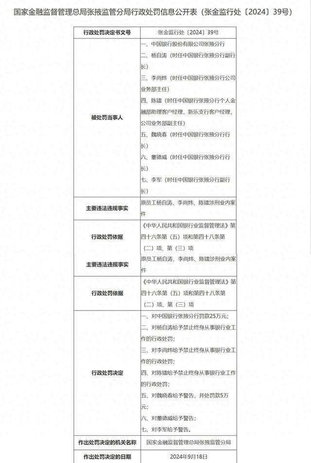 中国银行张掖分行原副行长等3人被终身禁业：涉刑业内案件