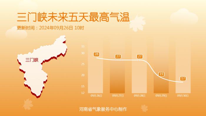 这些地方将出现初霜冻！强冷空气假期来袭！还有8-12℃强降温、大风降水！