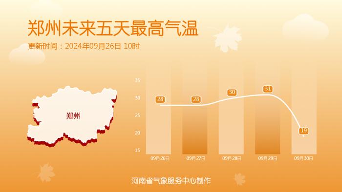 这些地方将出现初霜冻！强冷空气假期来袭！还有8-12℃强降温、大风降水！