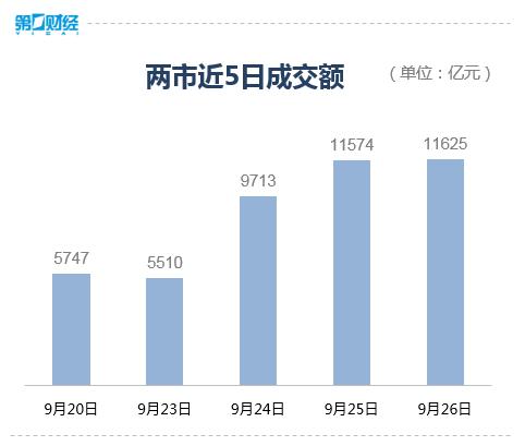 大盘量价齐升重返3000点 “红包”行情能否再接再厉？