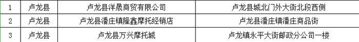 秦皇岛首批电动自行车“以旧换新”网点公布→