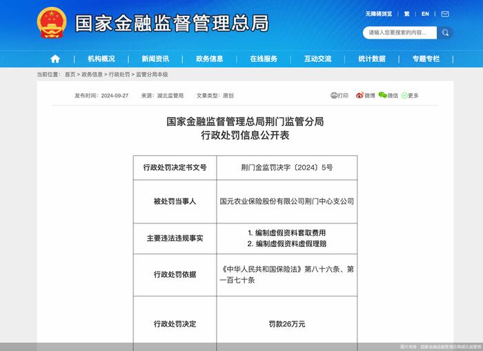 涉两项违规，国元农险荆门中心支公司被罚26万元