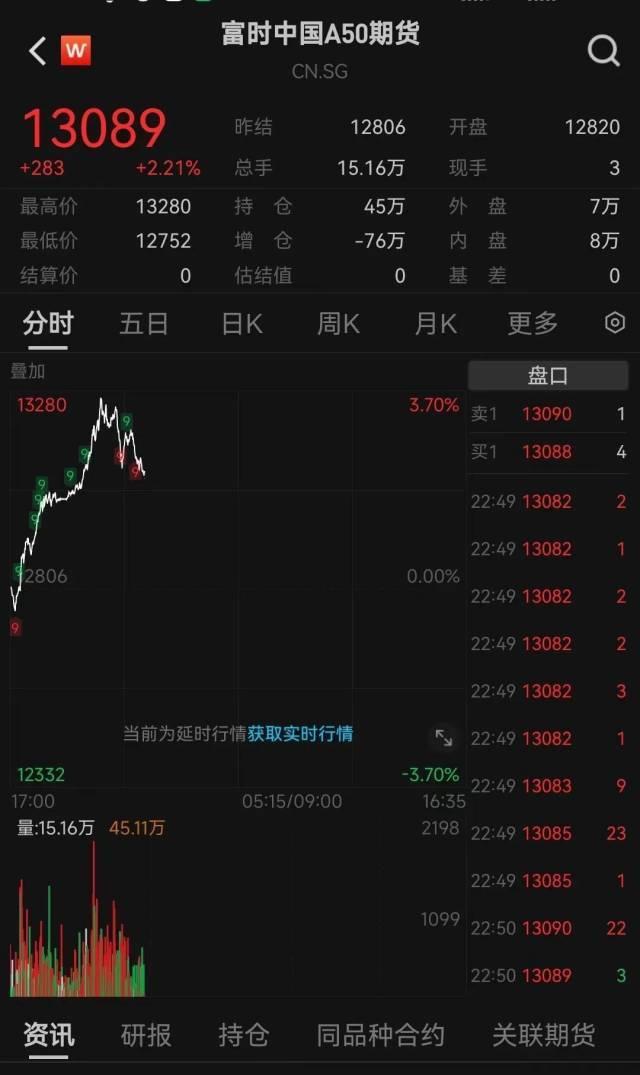 中信证券深夜发文：干！美股中概股暴拉