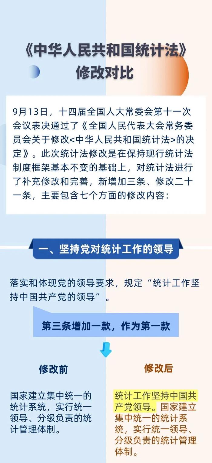 一图读懂新修改《中华人民共和国统计法》