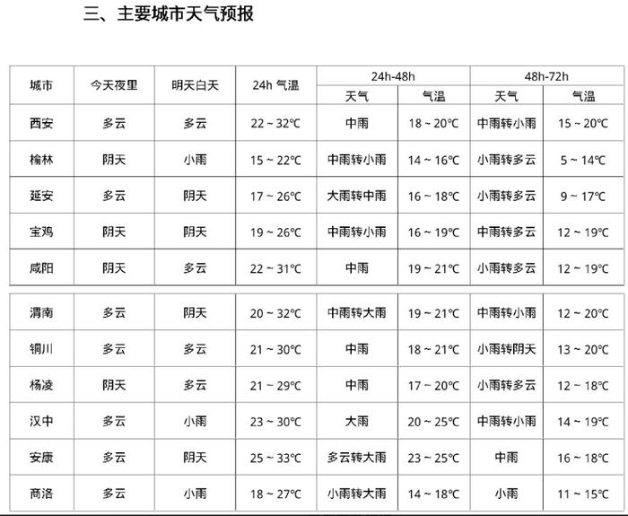 最高降14℃！降水、降温、大风明晚到→