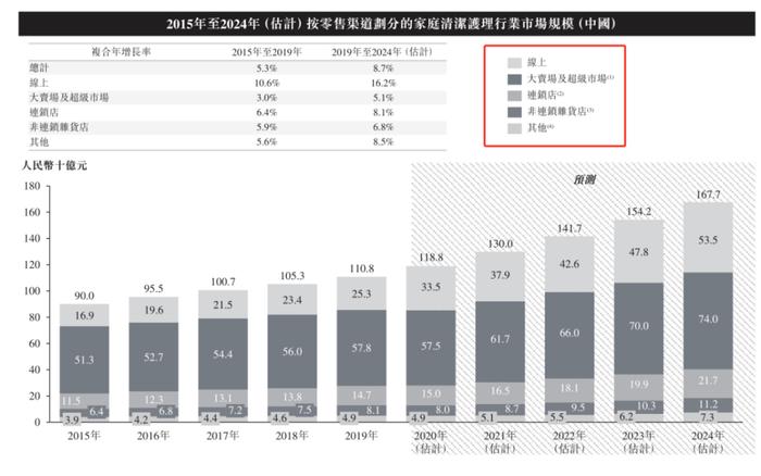 上市三年市值蒸发千亿，狂烧11亿转战直播，蓝月亮：“赔本赚吆喝”，历史还会再给一次机会吗？