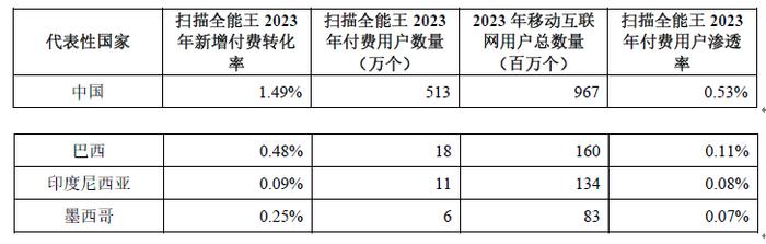 合合信息上市首秀：光环之下的挑战与机遇