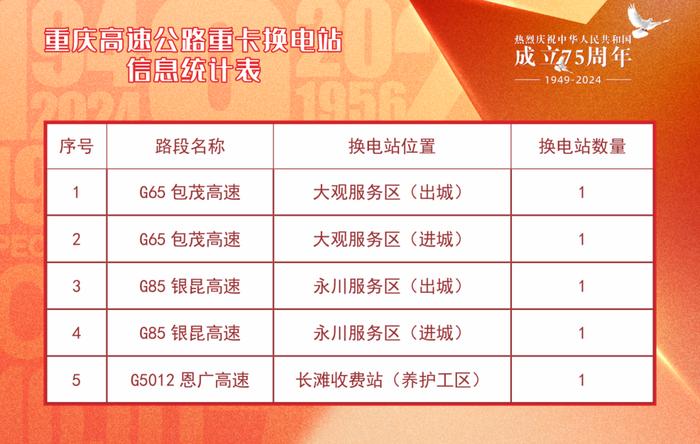 避堵、充电……9月30日起，出行可以多多参考一下TA