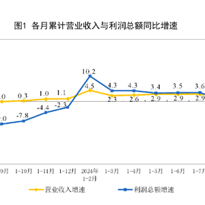 怎么样减少企业利润 w300h300z1l10t10q100315.jpg