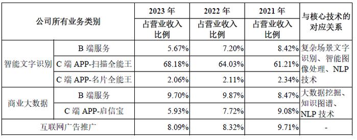 合合信息上市首秀：光环之下的挑战与机遇