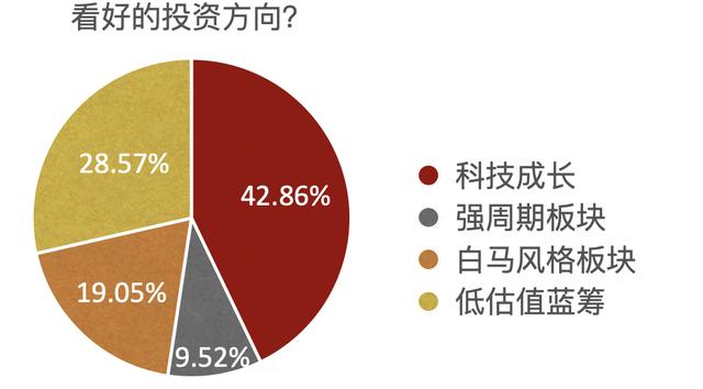 沪指周涨12.81%！持股还是持币过节？最新私募调查结果出炉